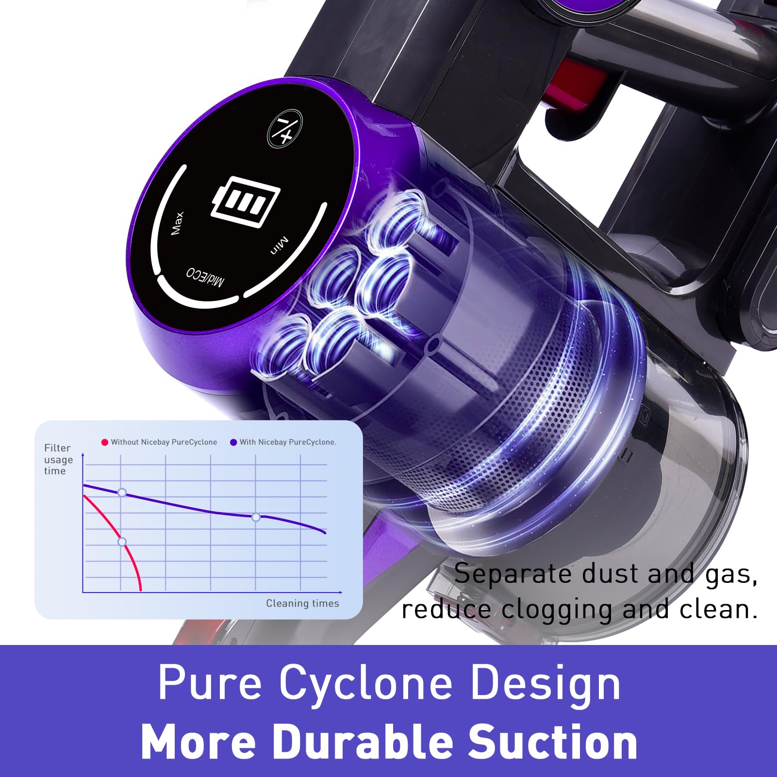 WHALL® Cordless Vaccum Cleaner, 25Kpa Super Suction 280W High-Speed Brushless Motor Cordless Stick Vacuum, Detachable Battery Up to 55min Runtime